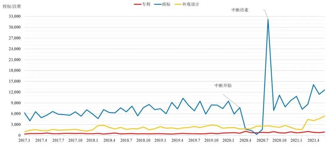 英國(guó)知識(shí)產(chǎn)權(quán)局發(fā)布近五年專利、商標(biāo)和外觀設(shè)計(jì)統(tǒng)計(jì)數(shù)據(jù)