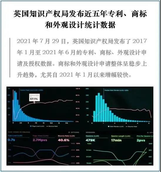 英國(guó)知識(shí)產(chǎn)權(quán)局發(fā)布近五年專利、商標(biāo)和外觀設(shè)計(jì)統(tǒng)計(jì)數(shù)據(jù)